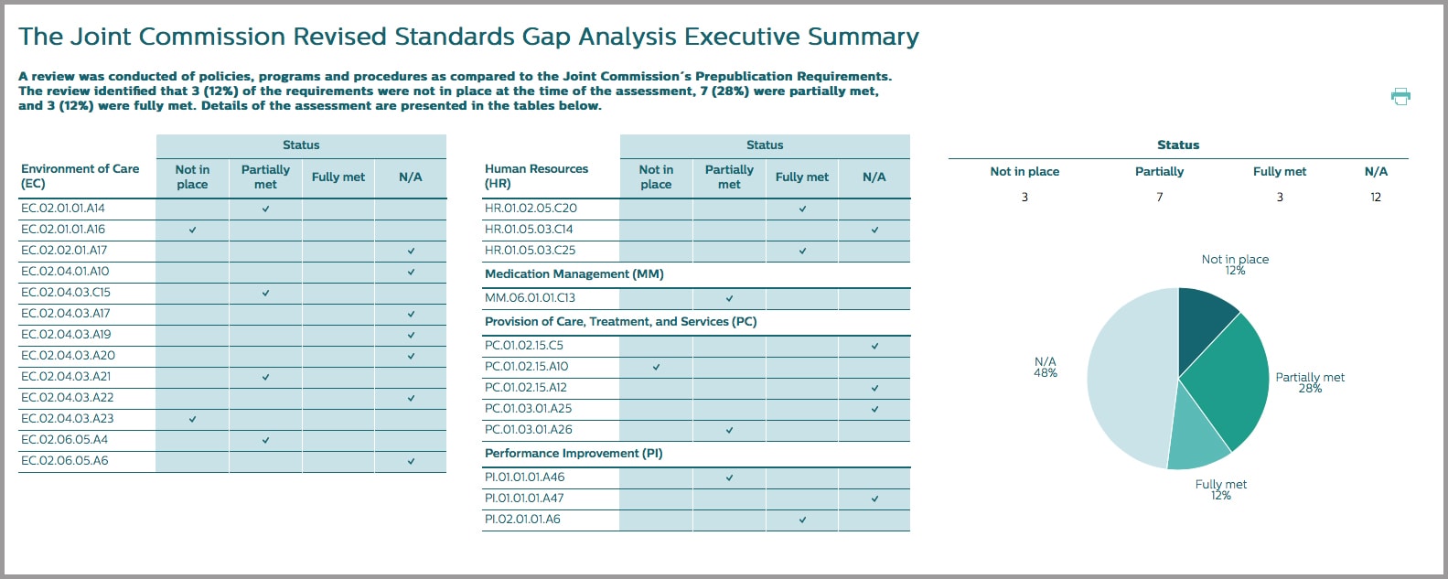 Addressing the joint commission standards Philips Healthcare