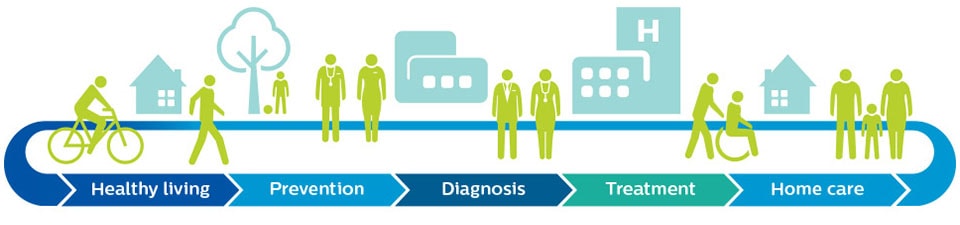 healthcare continuum illustration