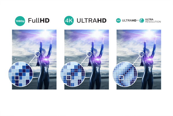 4K Ultra HD Resolution