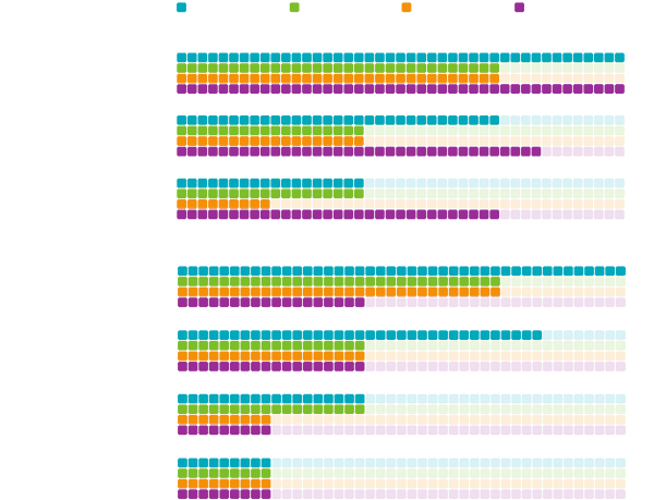 Picture Quality Engines
