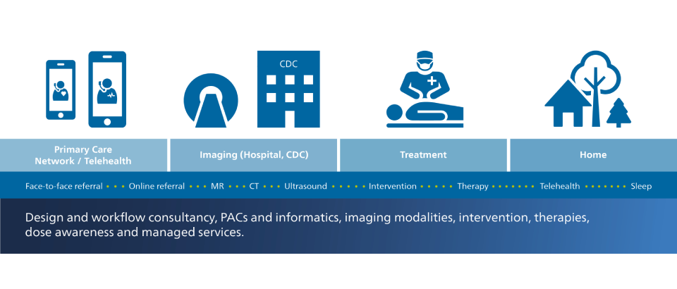 Innovative patient care