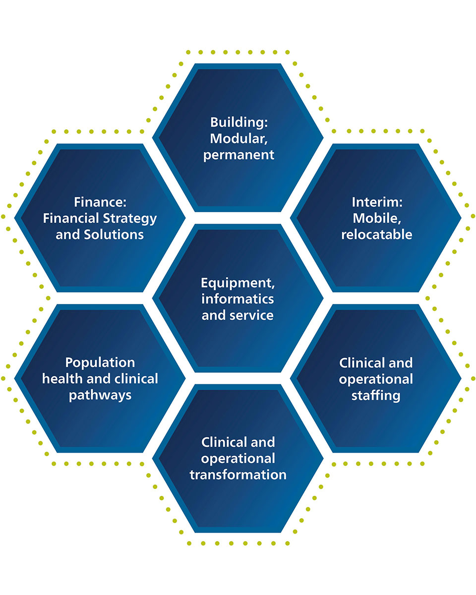 Diagnostic centre vision