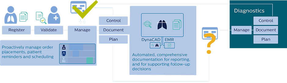 Lung Cancer Screening Manager workflow