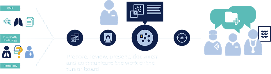 Oncology Tumor Board Collaborator workflow