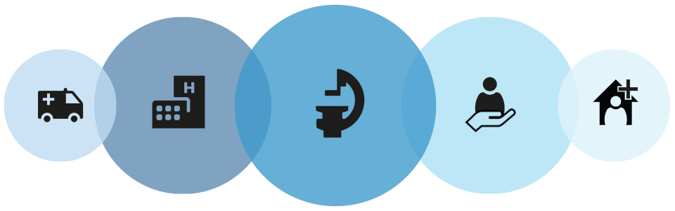 Clinical efficiency across the care pathway