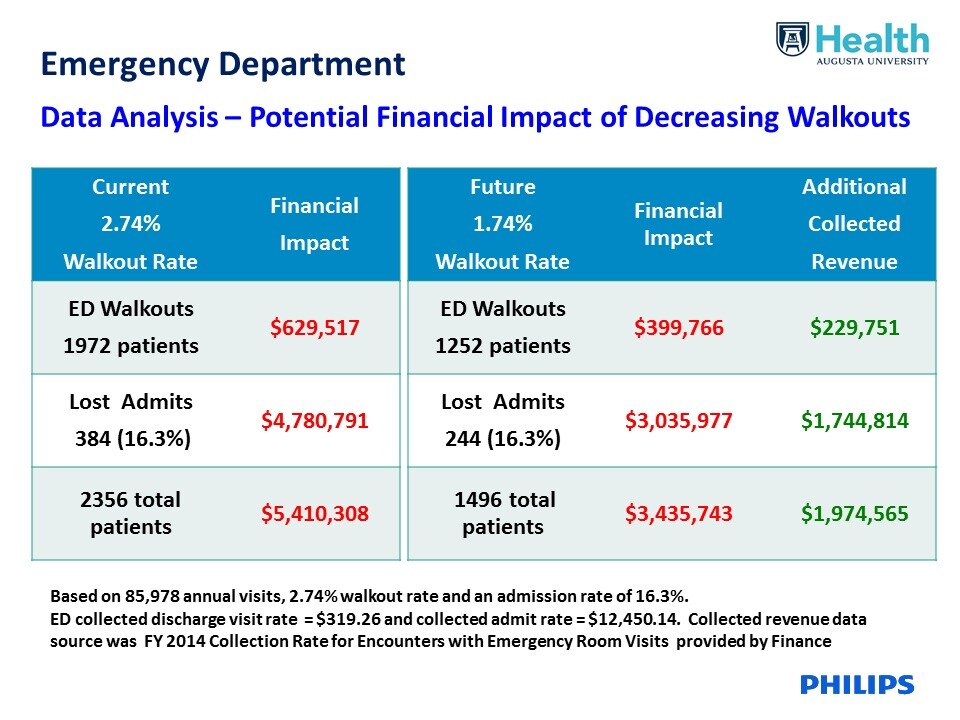 emergency department data analysis