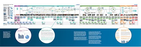 careflow infographic