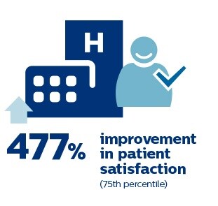 westchester improvement graph