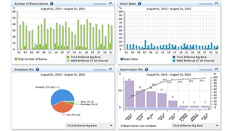 Data analytics