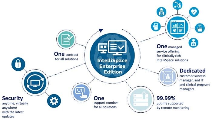 a single contract and service-oriented payment model