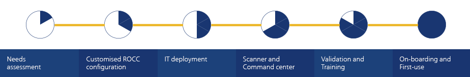 Comprehensive implementation image