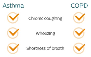 asthma copd