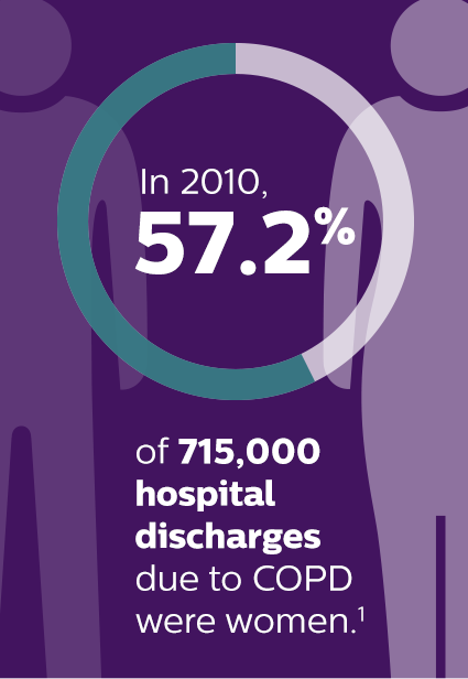 Hospital Discharge Callout