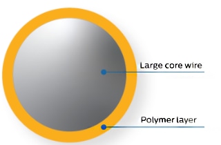 Guide wire