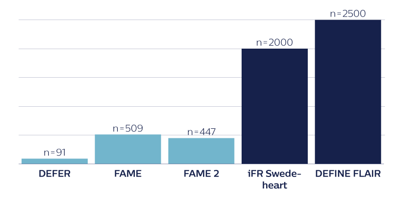 Ifr graph download image