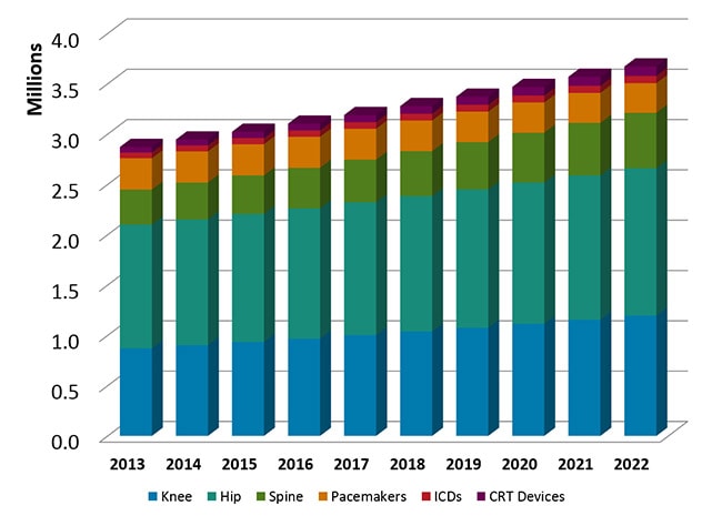 orthopedic_and_cardiac_implants_in_europe