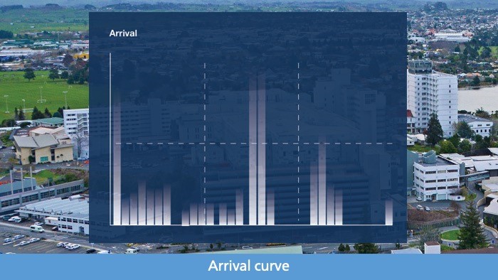 Arrival Curve