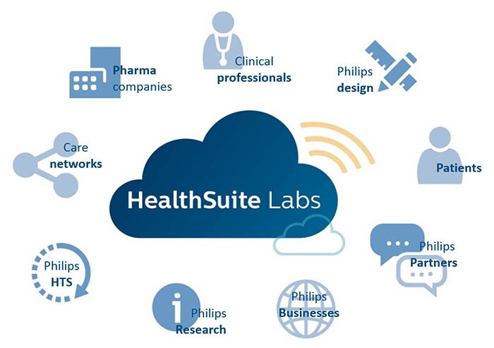 healthsuite labs