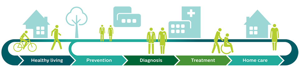 breast cancer health continuum