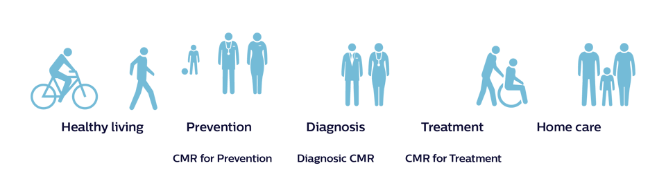 Health Continuum