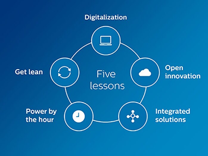 five-lessons-graph