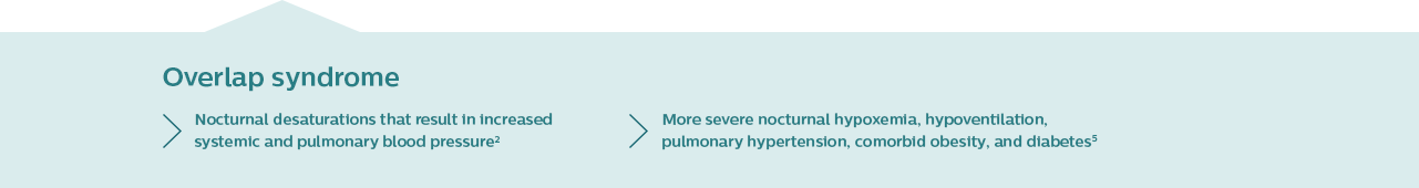 overlap syndrome