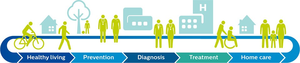 People’s entire health journey