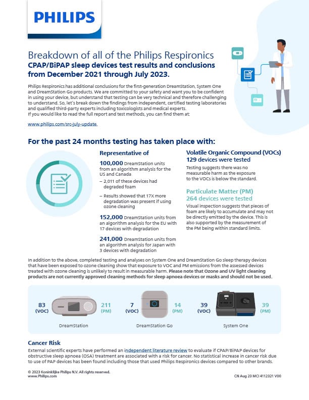 Test and Research Infographic