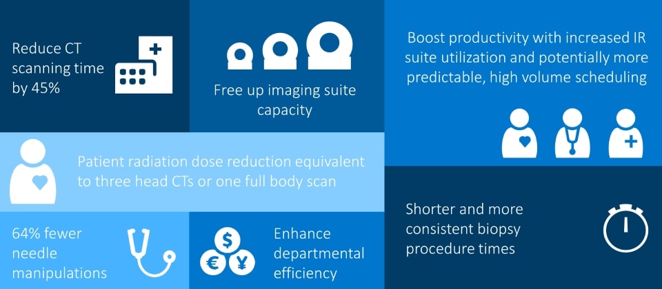 Patient care goals and interventional procedures