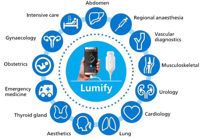 Lumify Target group infographic