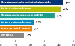 Top Reasons Chart