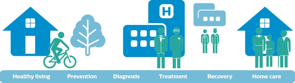 Transmit vital ECGs directly to the hospital ED