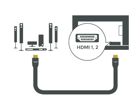 Connectivity Guide | Philips