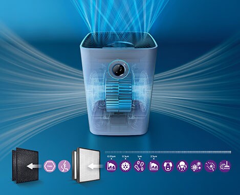 Airpurifier microcube