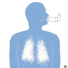By using an Asthma inhaler with spacer, more medicine is delivered to the lungs where it can be most effective