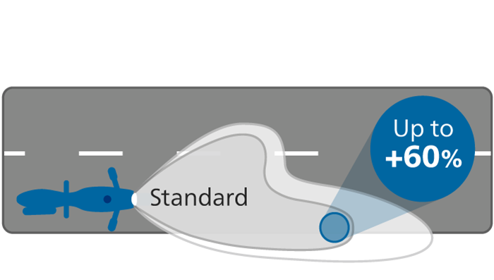 WhiteVision ultra performance