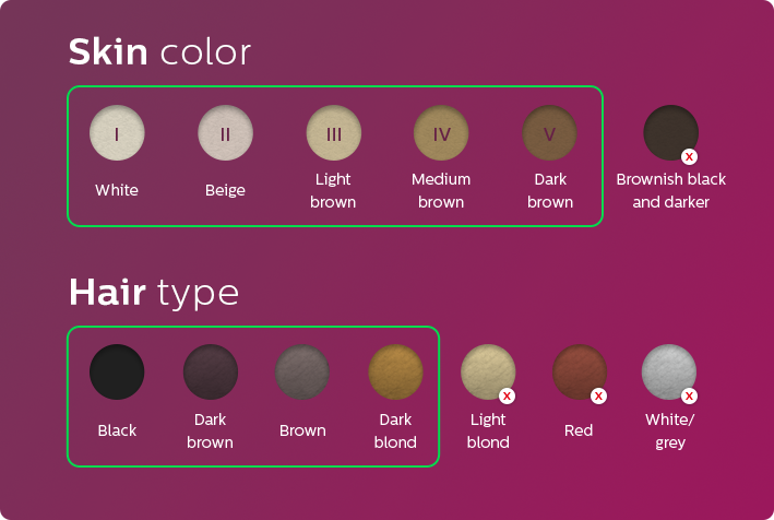 Skin-hair-type-table