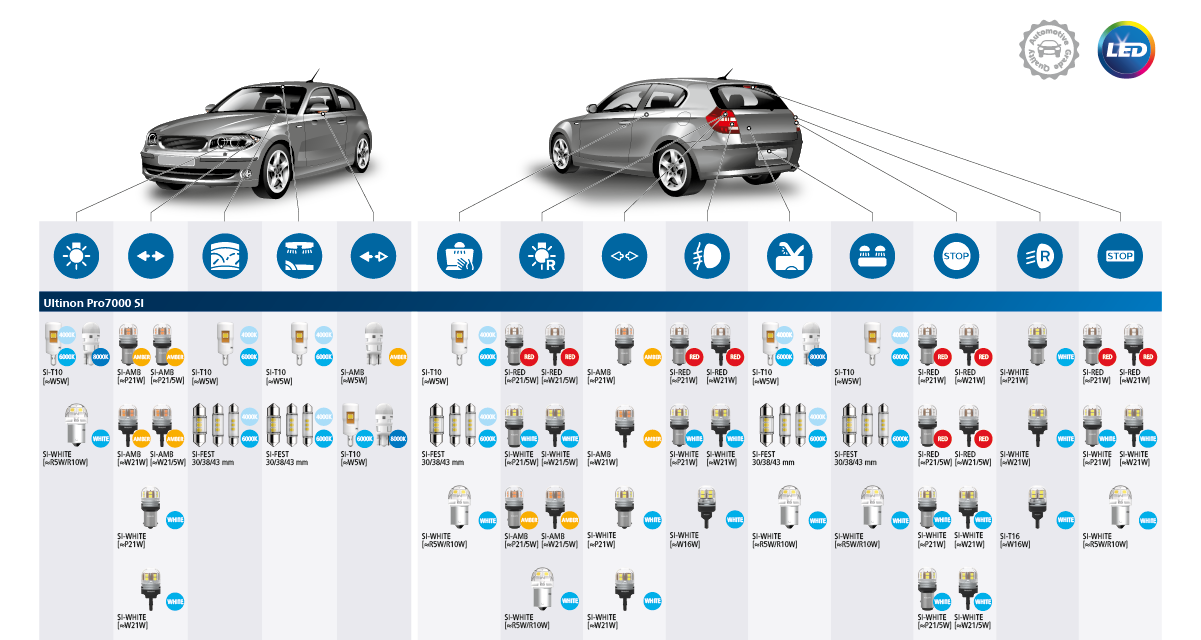 led functions