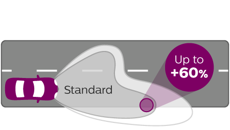 VisionPlus beam performance