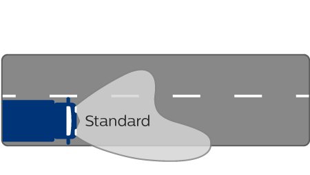 MasterDuty BlueVision beam performance