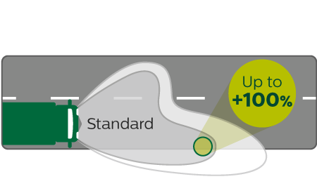 MasterLife beam performance