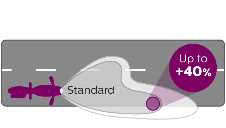 CityVision Moto beam performance