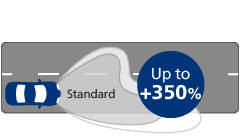 Ultinon Pro9000 LED beam performance