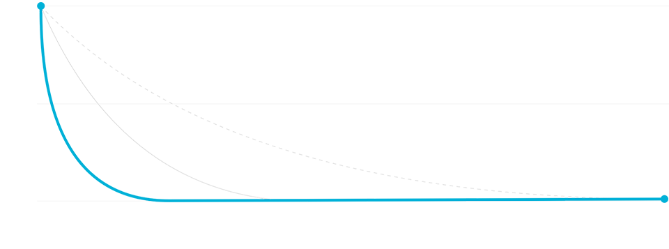 Graph line