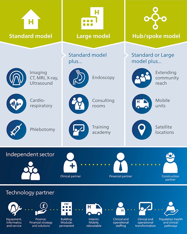 community-diagnostics-hub-image