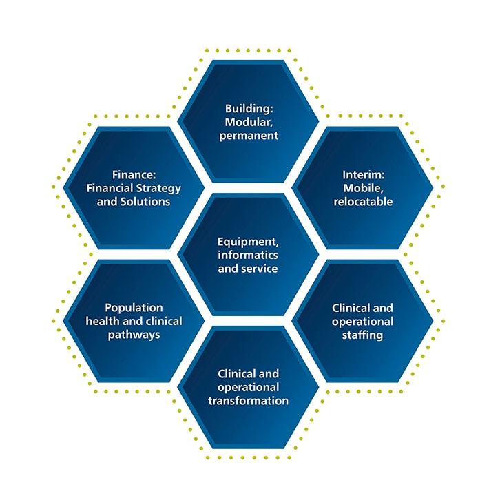 Diagnostic centre vision