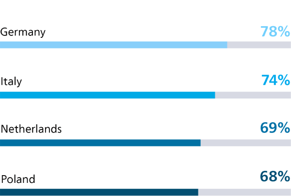 South African healthcare professionals desire substantial AI investment to improve patient care