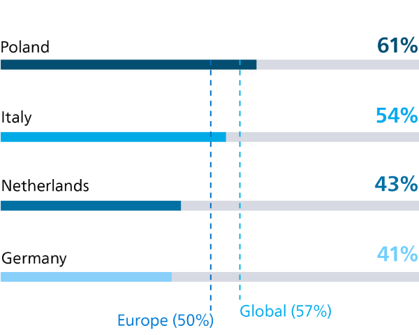 South African healthcare professionals see several challenges impeding progress to an effective healthcare ecosystem